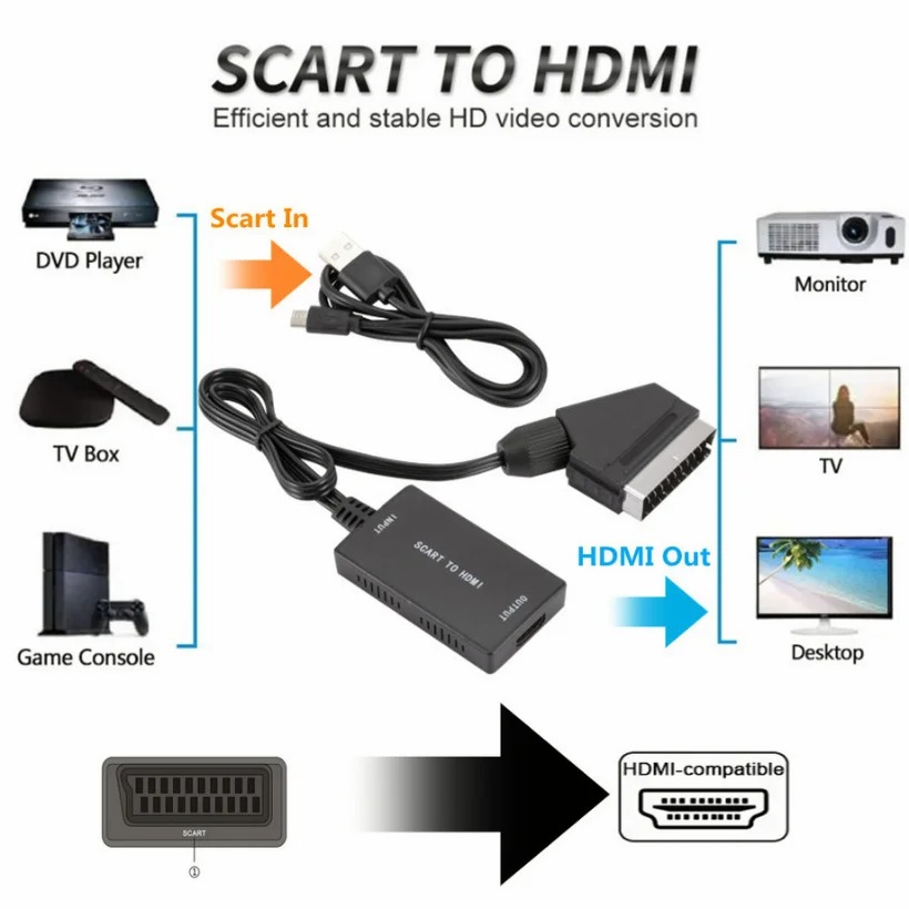 1080P HDMI-Compatible To SCART - огляд і ціна Scart To Hdmi