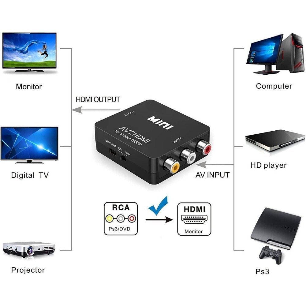 1080P RCA AV To HDMI Converter - огляд і ціна Retro Gaming Kiosk